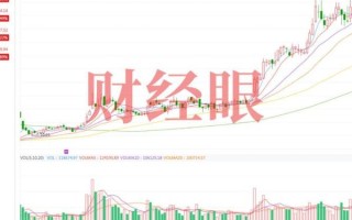 贝特瑞股票值得长期持有吗_贝特瑞股票未来走势如何