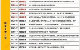 机器人股票行情怎么看_机器人概念股有哪些