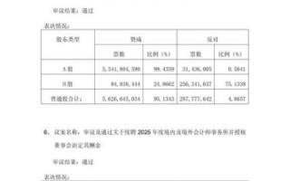 上海石化股票值得长期持有吗_上海石化股票分红情况
