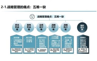 市场渗透战略有哪些_如何落地执行
