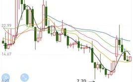 600172股票行情怎么样_未来走势如何