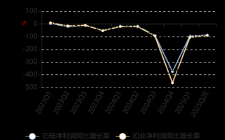 南玻a股票值得长期持有吗_最新估值分析