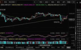 603227股票行情_今日走势分析