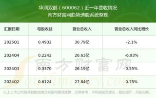 双鹤药业股票怎么样_值得长期持有吗