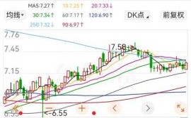 中国华能股票值得长期持有吗_华能国际股价走势分析