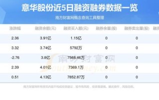 华意压缩股票行情_华意压缩股票值得买吗