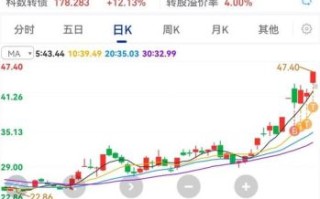 科华股票怎么样_科华股票未来走势分析