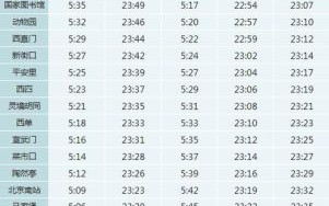 北京地铁4号线站点_北京地铁4号线运营时间