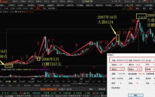 南宁糖业股票怎么样_南宁糖业股票未来走势分析