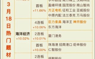 首开股票值得买吗_首开股票未来走势