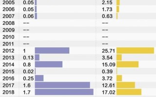 方大特钢股票值得长期持有吗_方大特钢股票分红率怎么样