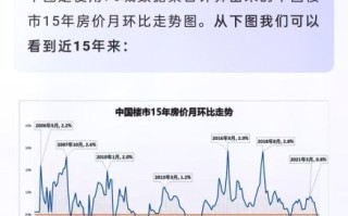 中国房价未来五年走势_现在买房还是再等等