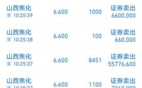 600740股票怎么样_山西焦化未来走势分析