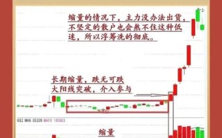 股票诊断怎么做_如何识别主力洗盘