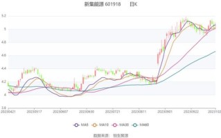 新集能源股票值得买吗_新集能源未来走势如何