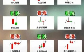 股票年线怎么看_如何利用年线判断趋势