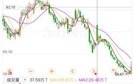 阳光电源股票值得买吗_阳光电源未来走势如何