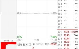 中电电机股票怎么样_中电电机股票值得长期持有吗