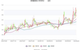 欢瑞世纪股票值得买吗_欢瑞世纪股票最新走势