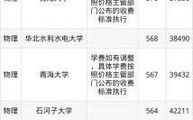 北京水利水电学院怎么样_北京水利水电学院专业排名