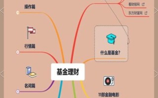 新手如何开始投资_投资新手入门步骤