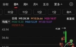 央视传媒股票值得买吗_央视传媒股票最新走势