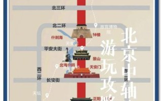 北京有哪些好玩的景点_北京一日游怎么安排