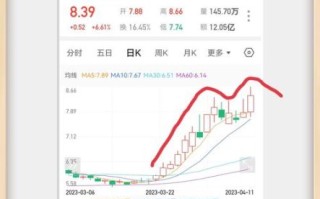 华西股份股票股吧最新消息_华西股份未来走势如何