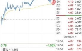 内蒙华电股票股吧_还能买吗