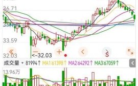 鱼跃股票值得长期持有吗_鱼跃医疗股价走势分析