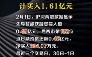 先导智能股票怎么样_先导智能股票值得长期持有吗