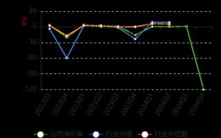 平治信息股票值得买吗_平治信息股票未来走势如何