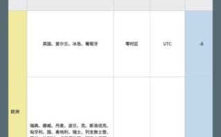 东京和北京时差_如何换算两地时间