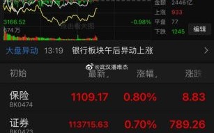 601988股票行情_中国银行股价走势分析