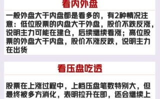 股票在线看盘哪个好_如何实时盯盘不卡顿