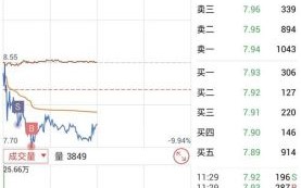 久其软件股票怎么样_值得长期持有吗