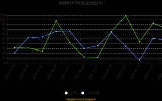 思特奇股票值得长期持有吗_思特奇股票未来走势分析