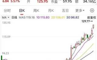 300502股票行情_还能买吗