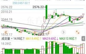 西葳天路股票怎么样_西葳天路股票值得买吗