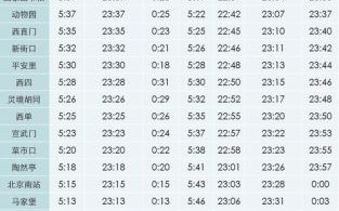 北京地铁几点关门_末班车时间表