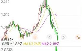 富春股份股票怎么样_富春股份未来走势预测
