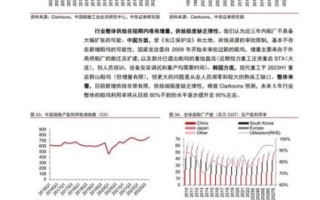 600150股票怎么样_中国船舶未来走势分析