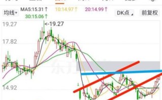 云铝股份股票值得买吗_云铝股份股票未来走势