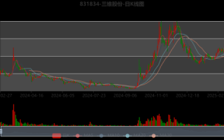 三维股份股票怎么样_三维股份值得长期投资吗