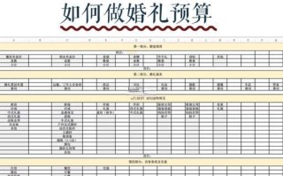 婚礼预算怎么分配_婚礼策划流程有哪些