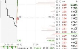 荣盛发展股票股吧_还能买吗