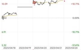 002343股票走势分析_002343未来会涨吗