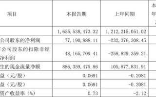 首旅酒店股票值得长期持有吗_首旅酒店股票未来走势如何