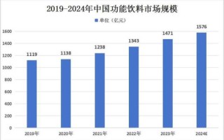 中国饮料市场现状_未来趋势