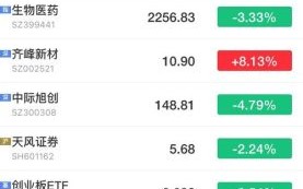 新浪财经怎么看实时行情_新浪财经如何设置自选股